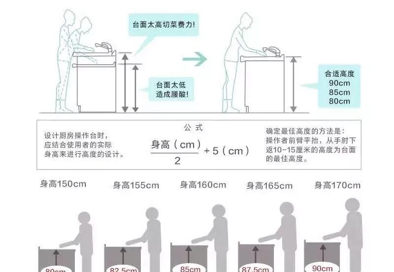 ##等自己装厨房就知道了，这6个雷区说啥也别碰，不然有你后悔的