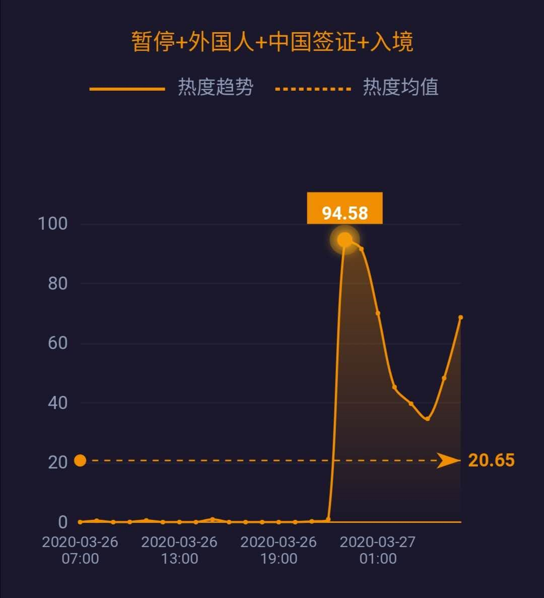 英国■美国成确诊病例最多国家；中国暂停持有效签证外国人入境……| 网事沸点