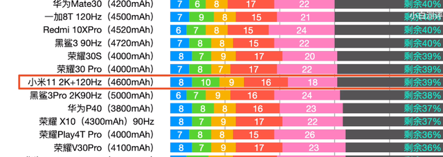 纳米|5纳米芯片集体翻车？骁龙888性能竟然还不如华为麒麟9000