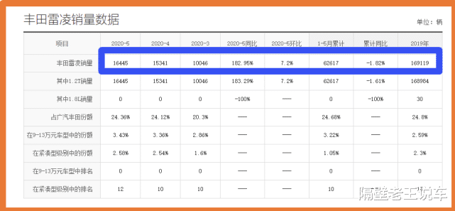 「福特」今日上市,比轩逸漂亮十倍,四轮独悬+油耗4L,标配8气囊,还要啥朗逸?