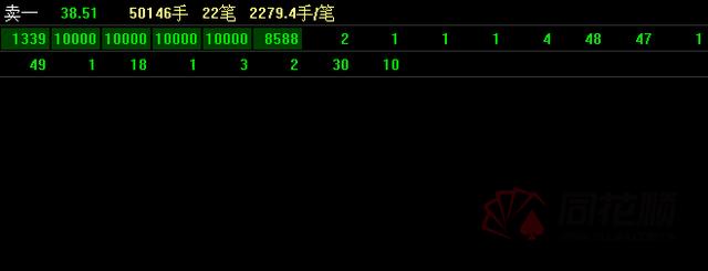 中信建投|3000亿市值大券商1秒跌停！中信建投遭遇乌龙指？5万手大单直接摁上跌停价