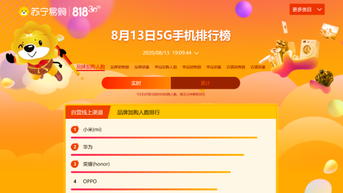 小米科技|悟空榜小米超华为排名第一，花粉米粉竟开始了互相指责