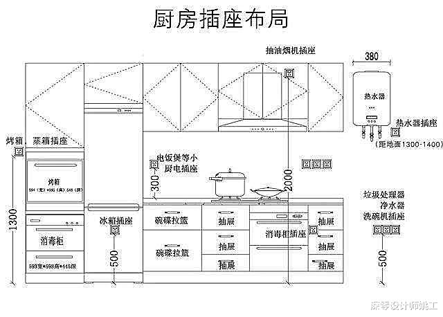 |插座隐藏吊柜下，擦洗墙面更大胆，我咋就没有想到呢，美观又实用