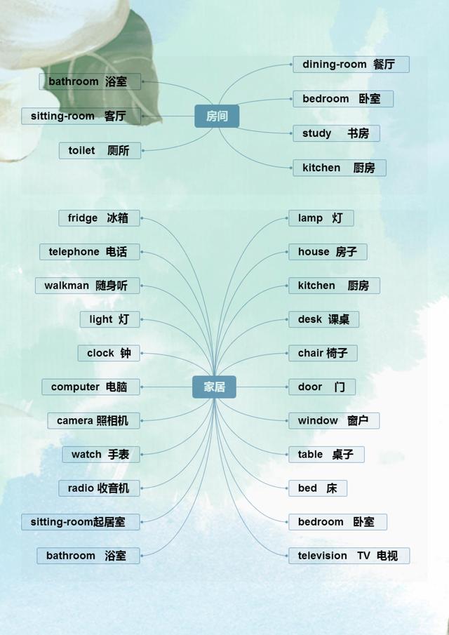 「」这妈妈真有才：把英语单词编成“思维图”，儿子1天就记完500词！