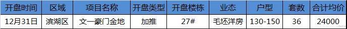 最高2.9万/㎡！合肥1月30家楼盘集中入市，7大纯新盘抢开