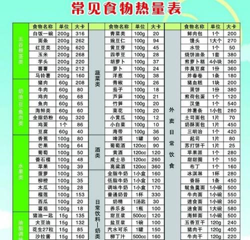 减肥方法▲我们仔细研究了各大减肥方法，发现这个方法减肥效果好且花时间少