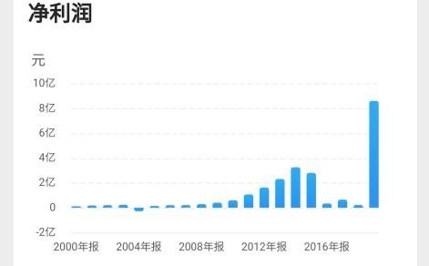 新华医疗|新华医疗：新冠疫苗生产设备提供者，短线看涨一倍