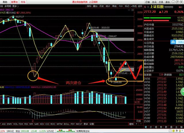 『武汉凡谷』看空市场！赵老哥买4400万尚荣医疗！3机构买1亿新诺威做医药防御