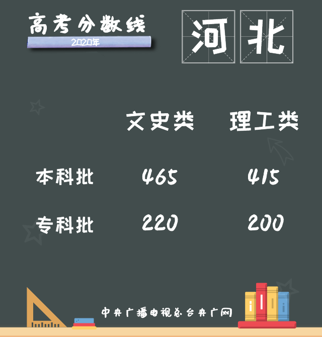 |高考成绩陆续“放榜”,12省份已公布分数线