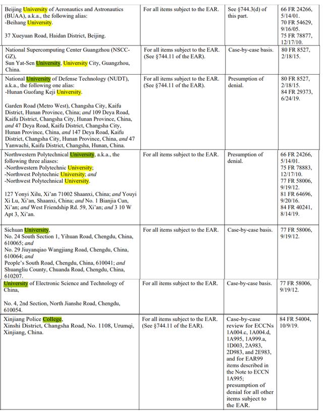 #实体清单#美国“实体清单”1373条全记录:中国史上首登第一,华为霸榜