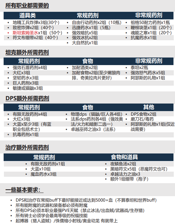 魔獸世界懷舊服 耗時177分鐘 韶光公會拿下NAXX國服首殺-圖5