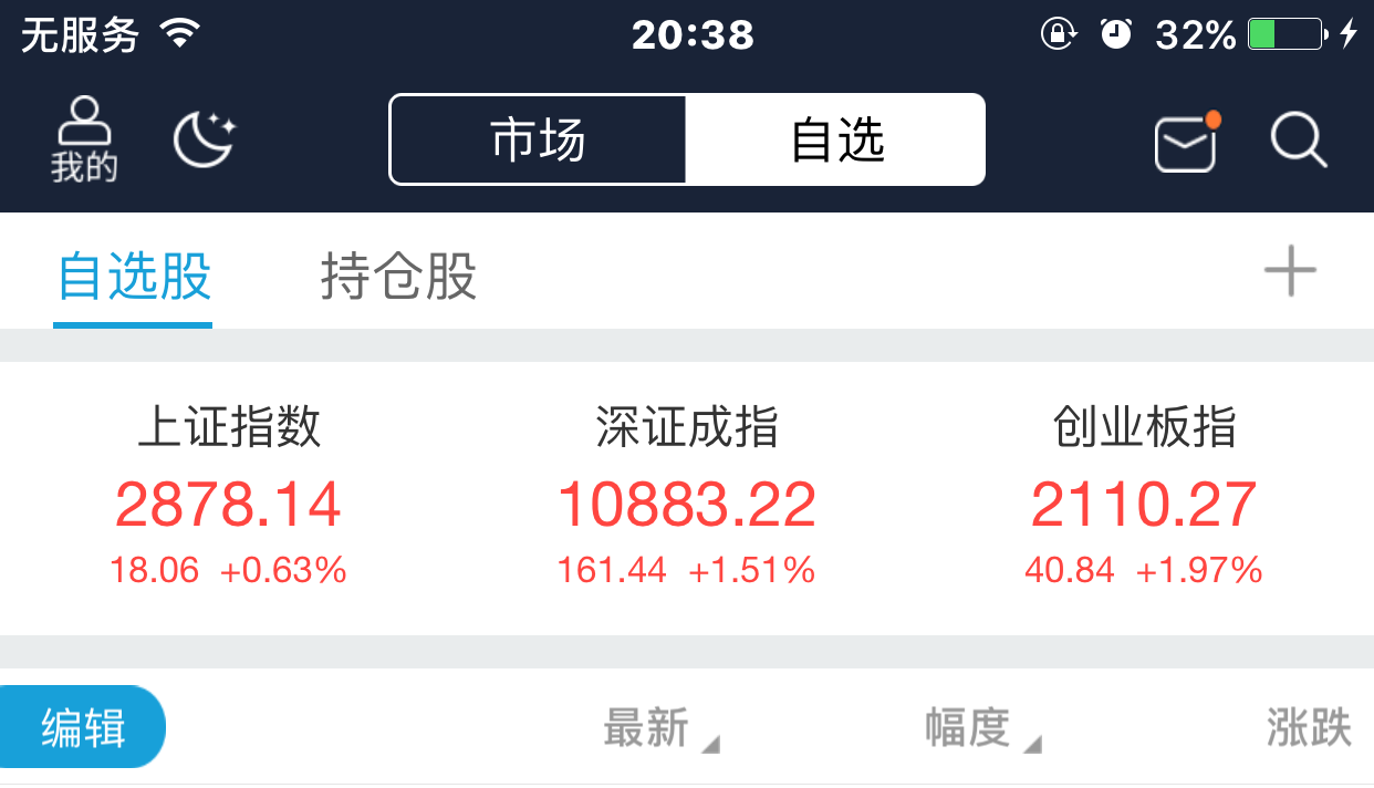 ##五月开门红，明天是否继续放量上涨？