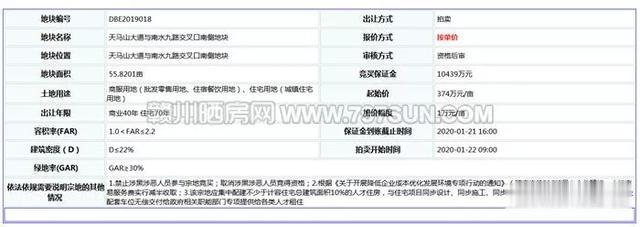 面积约56亩，南康区碧桂园旁一宗土地出让