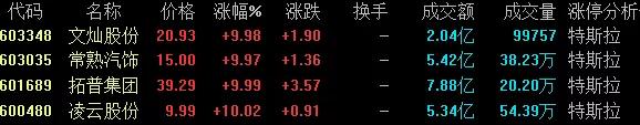 中國股市：軍工等高位板塊大幅回調，短線補漲預期比較強烈，等待方向選擇-圖3
