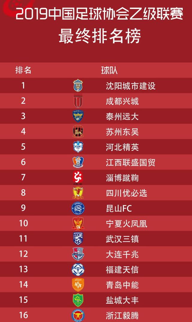 『中超』中超悬念破解，中甲悬念又起，中乙递补升甲5选4或成2选1！