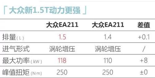 [大众汽车]大众“小CC”！无框车门+1.5T，全新凌度亮相，16万起香不香？