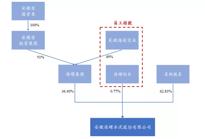 星徽精密|“泥中金股” 海螺水泥，投资到底值几个钱？