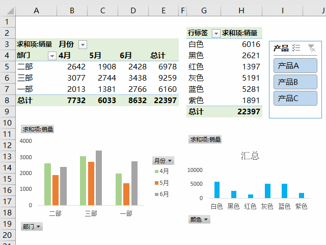 |40节Excel图表制作：视频教程+3000款模板，送你参考