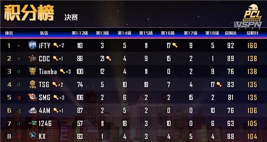 4am战队|4AM剧本杀逆袭，1分领先收获PCS2门票！网友：孤少哭晕在厕所