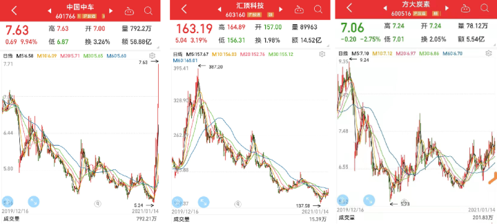 中國股市：17隻高業績低估值滯漲行業龍頭股一覽！（附名單）-圖2