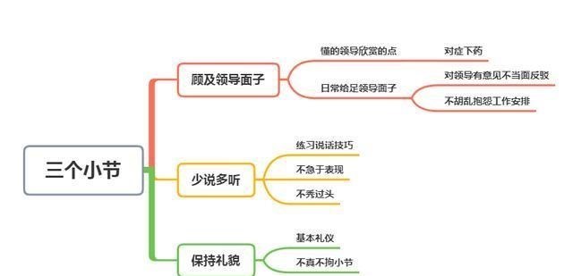 |受领导重用的人，都懂得这3种小节，在公司混得如鱼得水