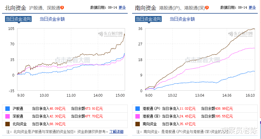 肖钢|七大机构预测下周：北向资金突然狂买 新一轮反弹是否就此展开？