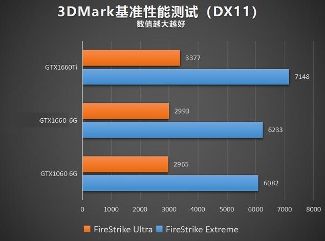 『gtx1060』几张图带你看懂GTX1660和GTX1060的区别，看完再考虑入手也不晚！