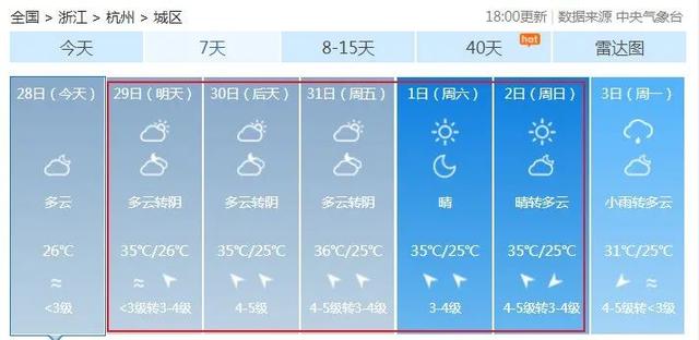 山东省|副高正式北抬！北方进入防汛关键期 8月初3号台风或生成