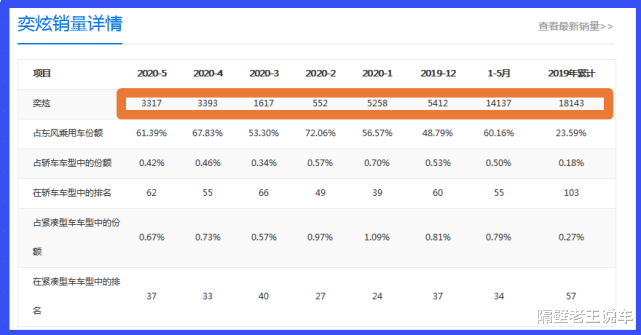 [思域]东风放出“大黑牛”，6.99W配大溜背，比轩逸霸气10倍，碾压思域！