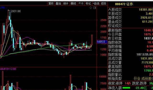 券商股|牛市来了，券商股还能上车吗？