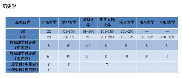 高校|2020高考：苏州文科第一学霸笔记曝光！附：文科类TOP18大学排名表！