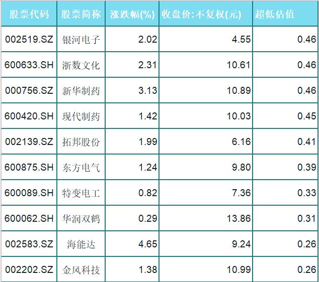 a股科技板块开始发力!10只被严重低估的科技股(名单)出炉