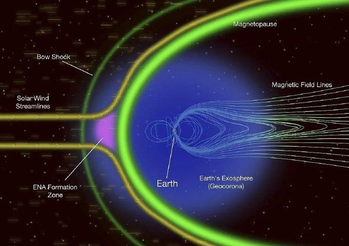 宇宙射线|地球磁场“断裂”？注意这次断裂跟我们每个人都息息相关！