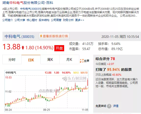 美国大选|拜登，仅差几票了！美股疯涨割韭菜？A股3300攻坚战打响！