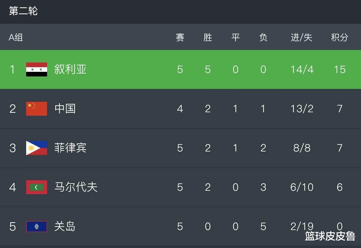 国足|国足身价排名：武磊700欧高居榜首，艾克森李可进前3，韦世豪仅72.5万欧！