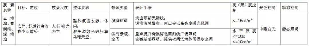 汕头@夜鮀城，够纷呈！汕头将打造国内领先、国际一流的城市夜景