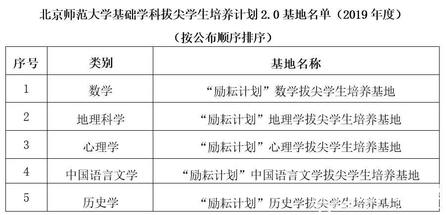 高校|重磅！多所高校官宣：首批国家“拔尖计划”2.0名单公布
