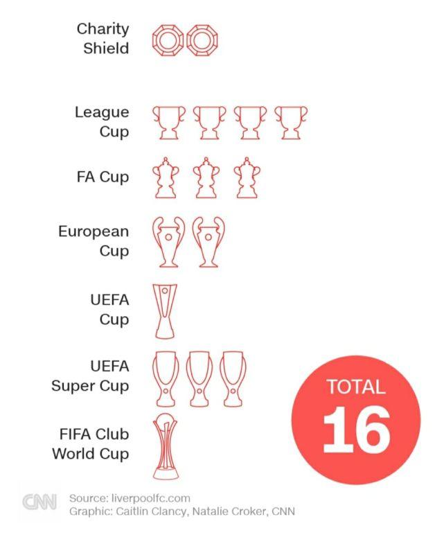 『利物浦』苦尽甘来！利物浦30年多少心酸往事，花样丢冠第一名