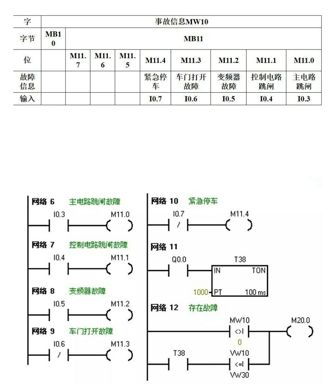 |PLC，变频器和触摸屏组态应用