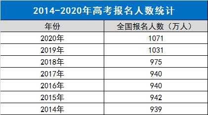 「考试」今年全国高考难度最新排行榜出炉，你的省份考上一本有多难？