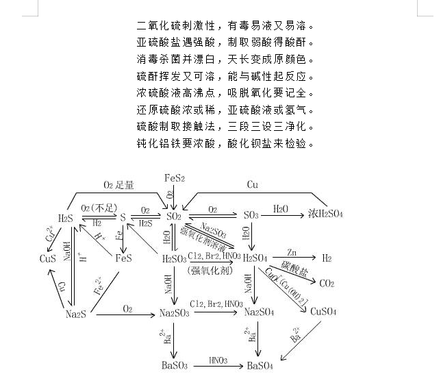 @高考化学命题率90%以上的考点+知识点记忆方法,高中理科生必须会