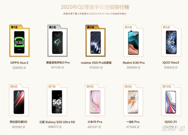 数码|遭网友疯狂吐槽吗？鲁大师发布的6月份数码排行被发布者删除