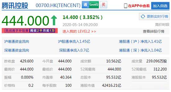 电子商务：腾讯超越阿里巴巴成中国互联网第一公司：市值达4.24万亿美元