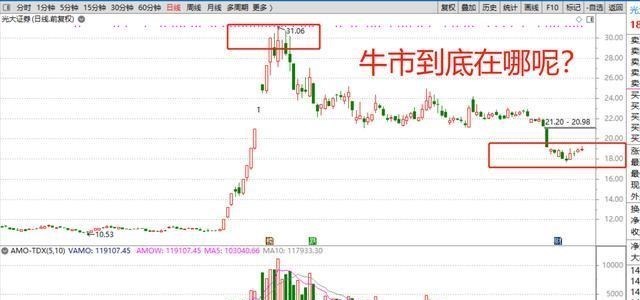 牛市|写给处于亏损散户的一封信：还在等牛市？别傻了，亏得还不够吗？