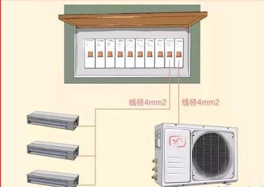 「」全屋装修电路配置+配电箱设计参考