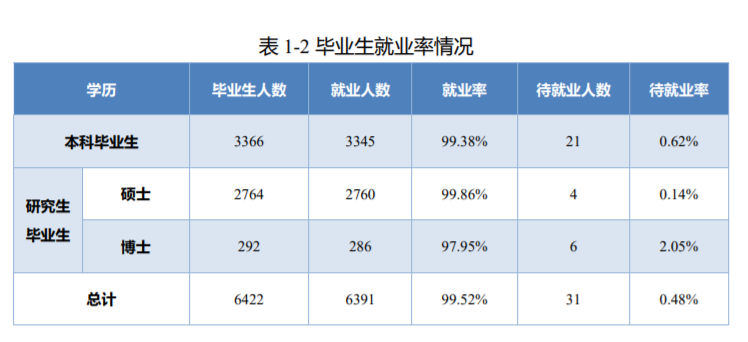 清华大学|这所大学被称为“小清华”，实力非凡，考上就等同于铁饭碗