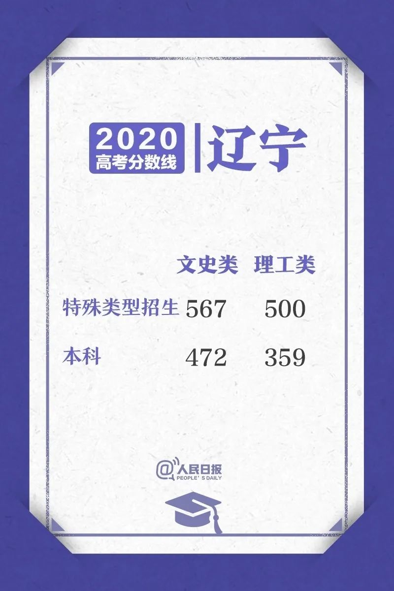 湖南|12省高考分数线已出,有2省份考生让人心疼,500分只能上专科!