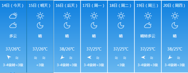38℃！衢州發佈高溫橙色預警信號，“燒烤模式”正式開啟-圖2