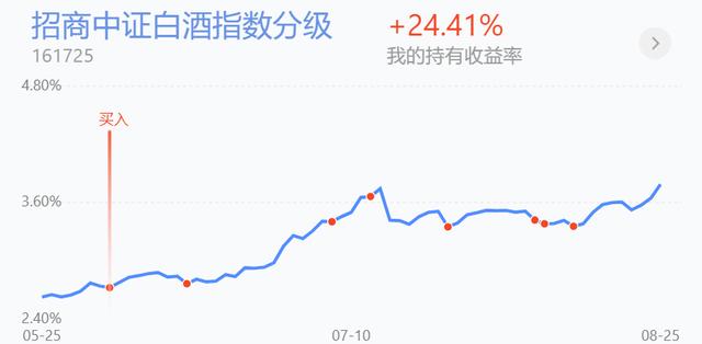 8.26思路：盤面延續弱勢，以觀望為主！-圖3