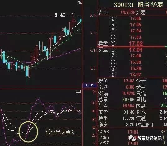 [交易]股票一旦出现“飞龙潜海“卖出信号，就是大跌走势，立即清仓离场！